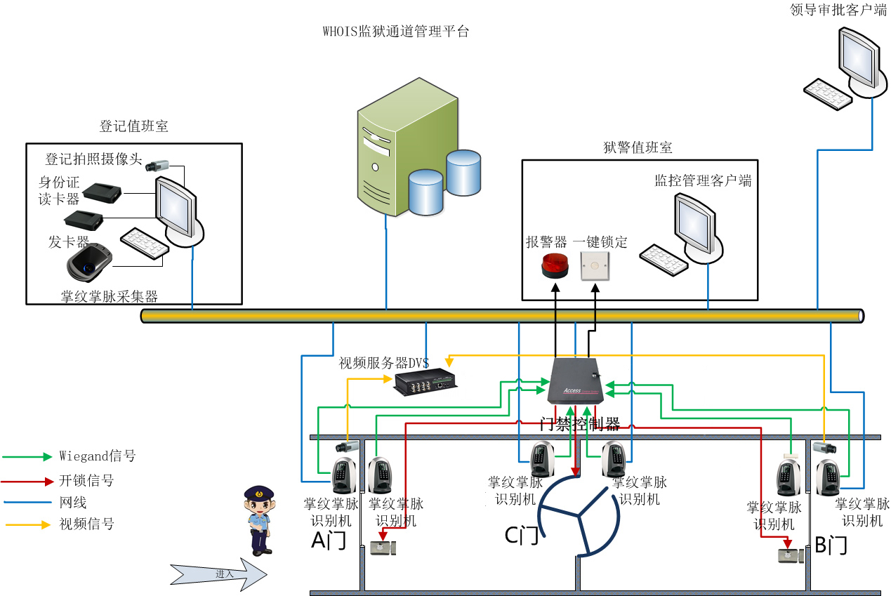 AB門係統